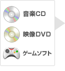 音楽CD、映像DVD、ゲームソフト